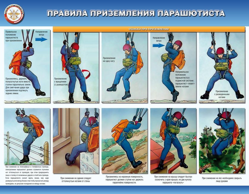 Парашютные плакаты