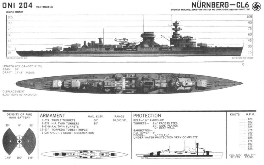 Нюрнберг крейсер 1934