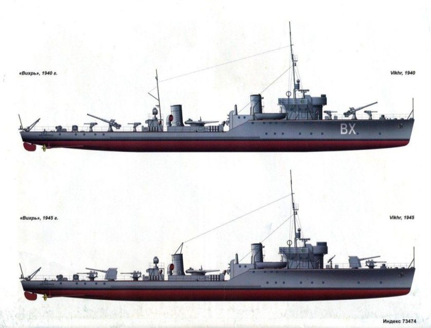 Эсминцы второй мировой войны