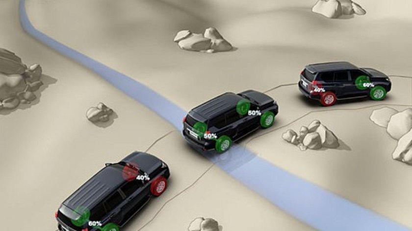 Полный привод Прадо 150