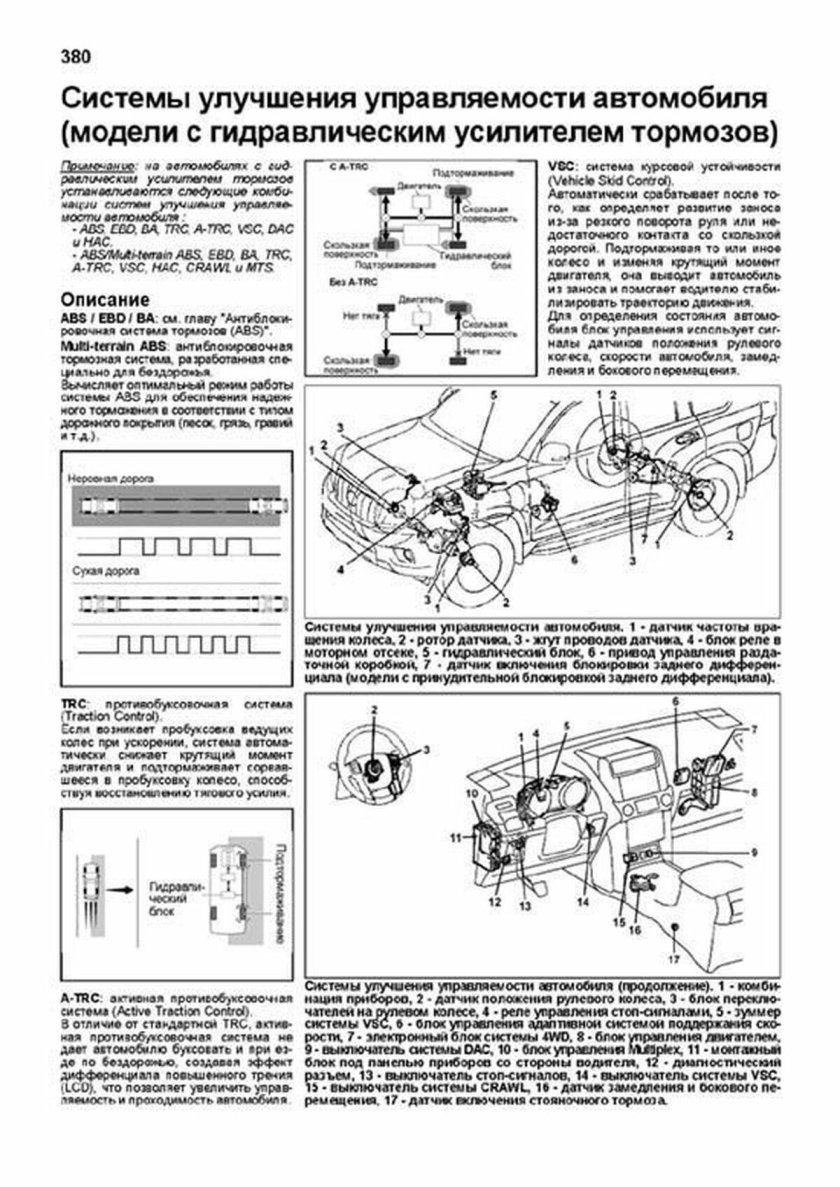 Трансмиссия Прадо 150 схема