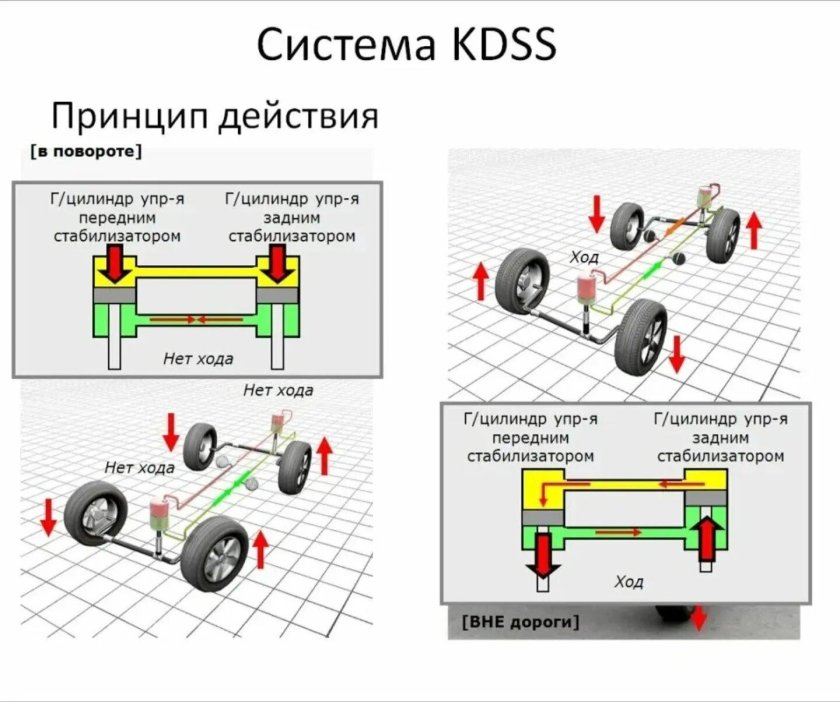 Блок KDSS Land Cruiser 200