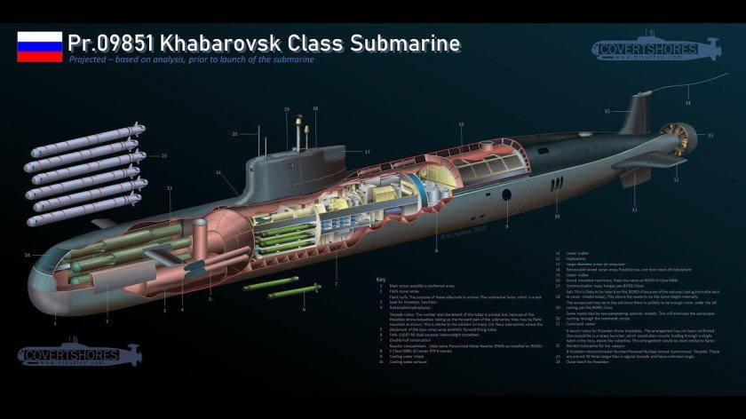 Подлодка Хабаровск проект 09851