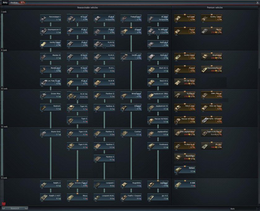 War Thunder немецкая ветка