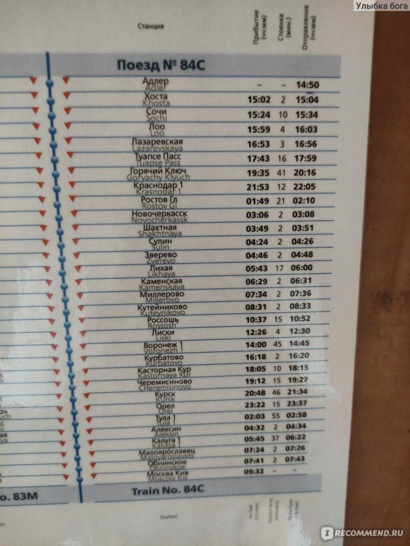Маршрут поезда 084 Москва Адлер
