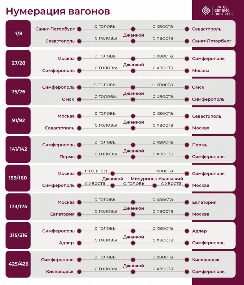 Нумерация вагонов с хвоста