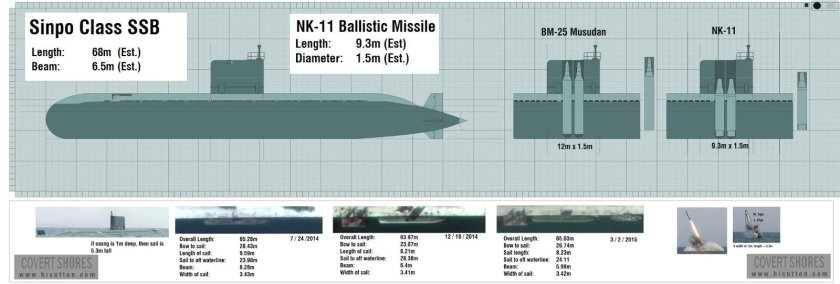 Подводные лодки проекта 955 Борей чертежи