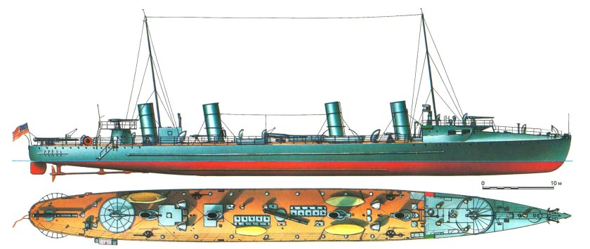 Морская коллекция Моделист конструктор миноносцы