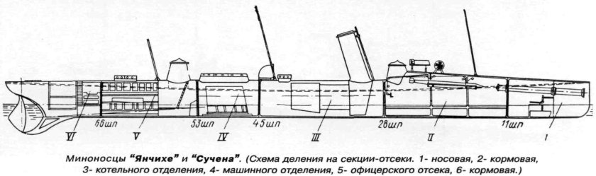 Миноносцы типа «Нарген»