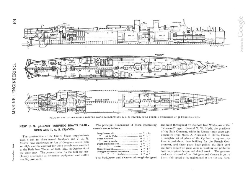 Миноносцы типа циклон