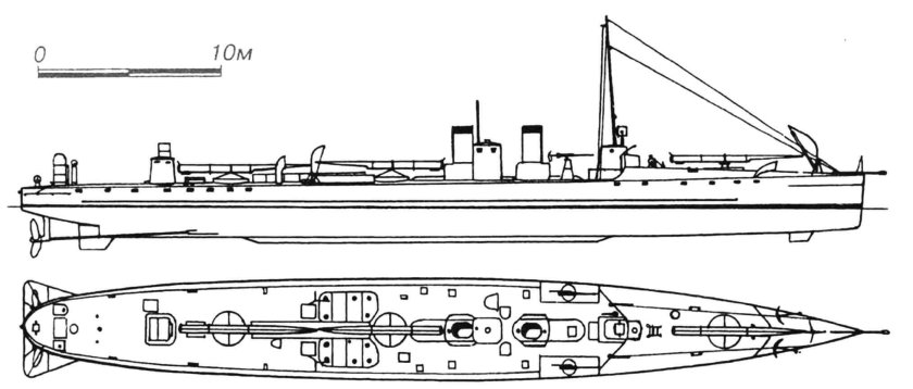 Миноносец типа "циклон" 1903 год