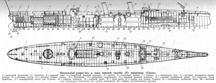 Чертежи миноносца Тосна