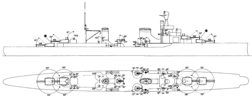 Крейсер Аретьюза 1914