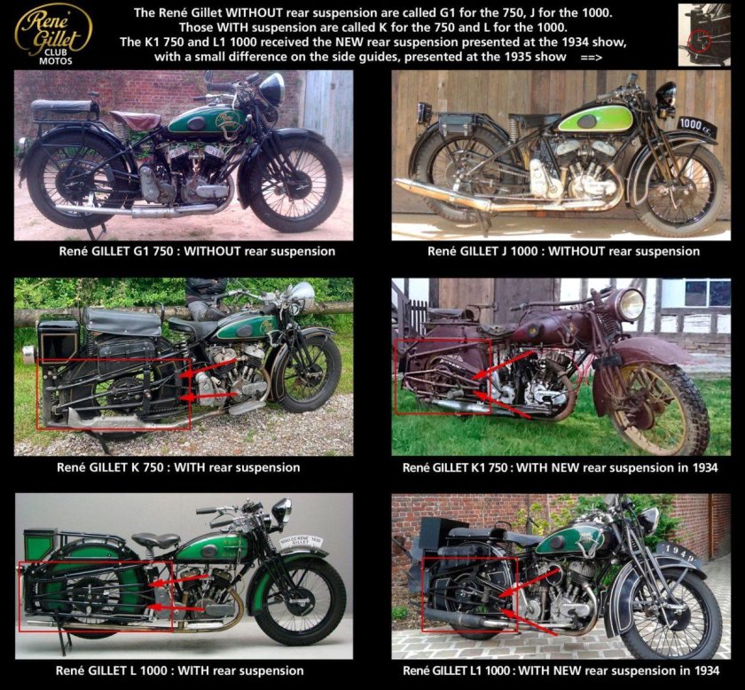 Классификация мотоциклов