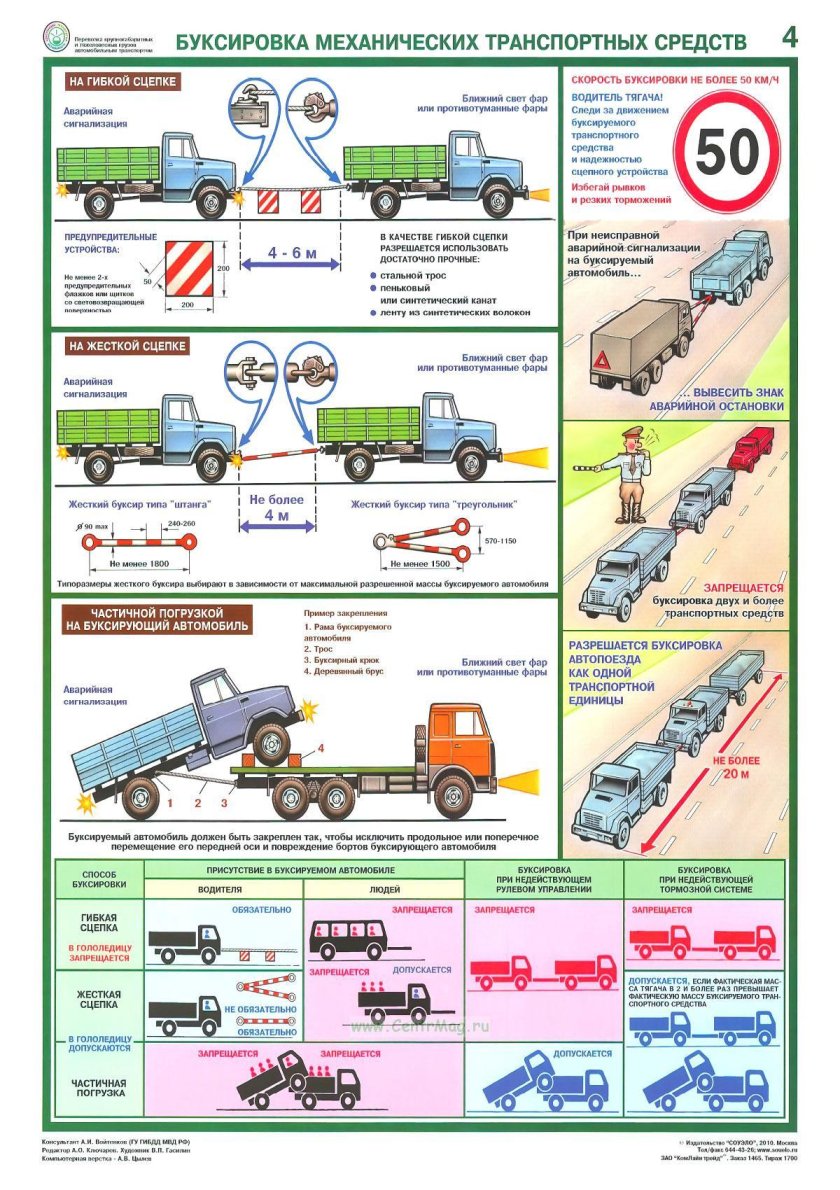 Буксировка транспортных средств