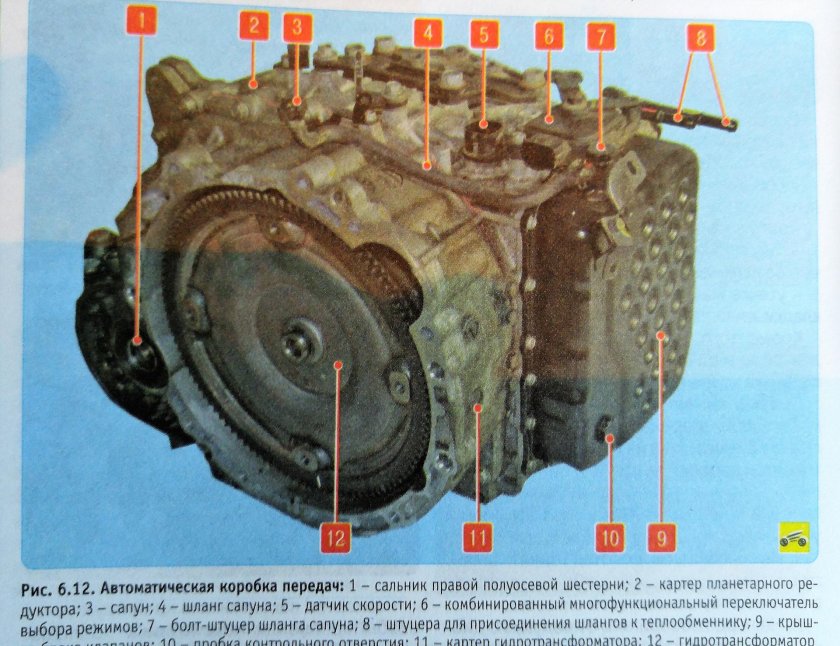 АКПП Солярис 1.6