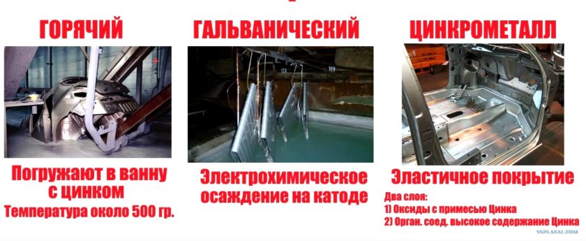 Горячее цинкование кузова автомобиля