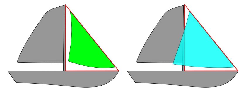 Парус стаксель и Генуя