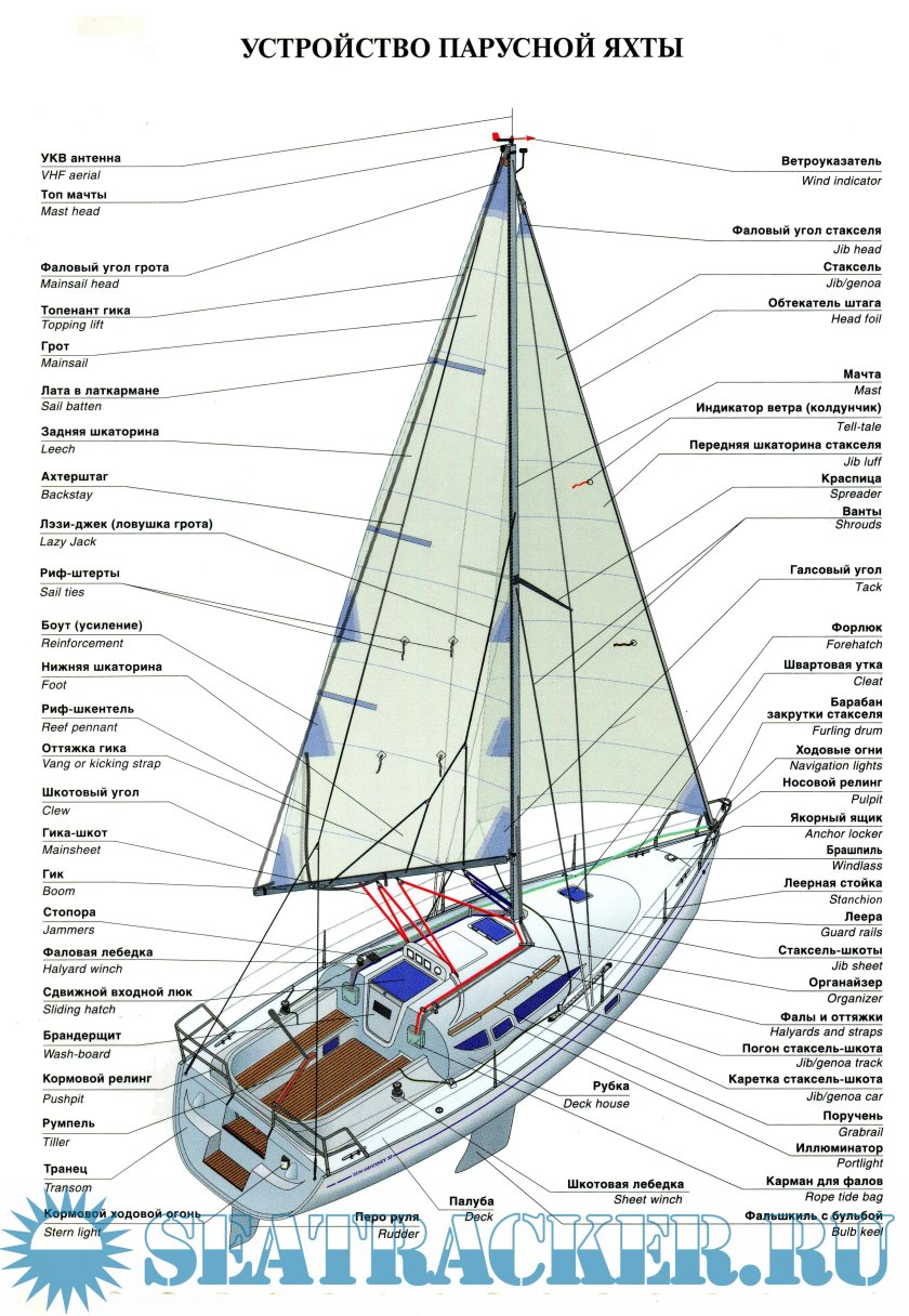 Устройство мачты парусной яхты