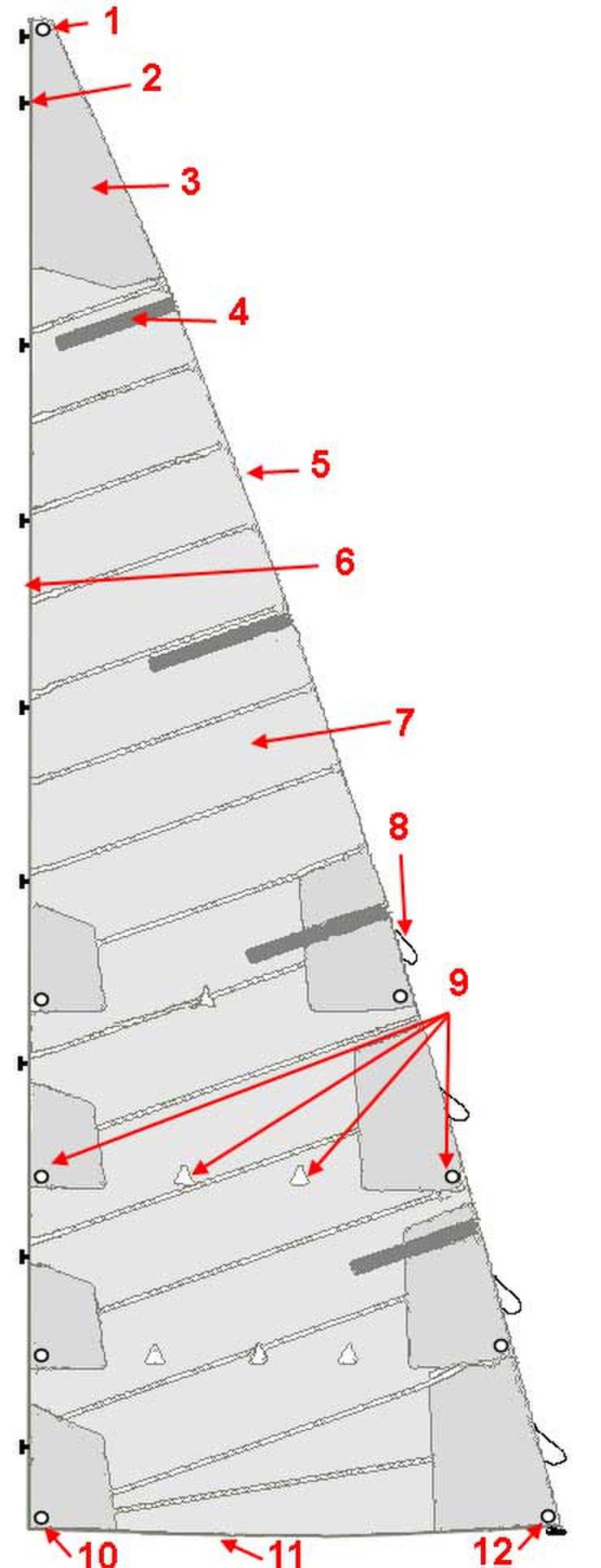 Шкаторина флага это