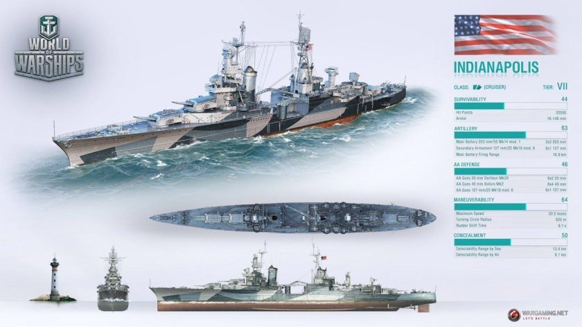 USS Indianapolis CA-35