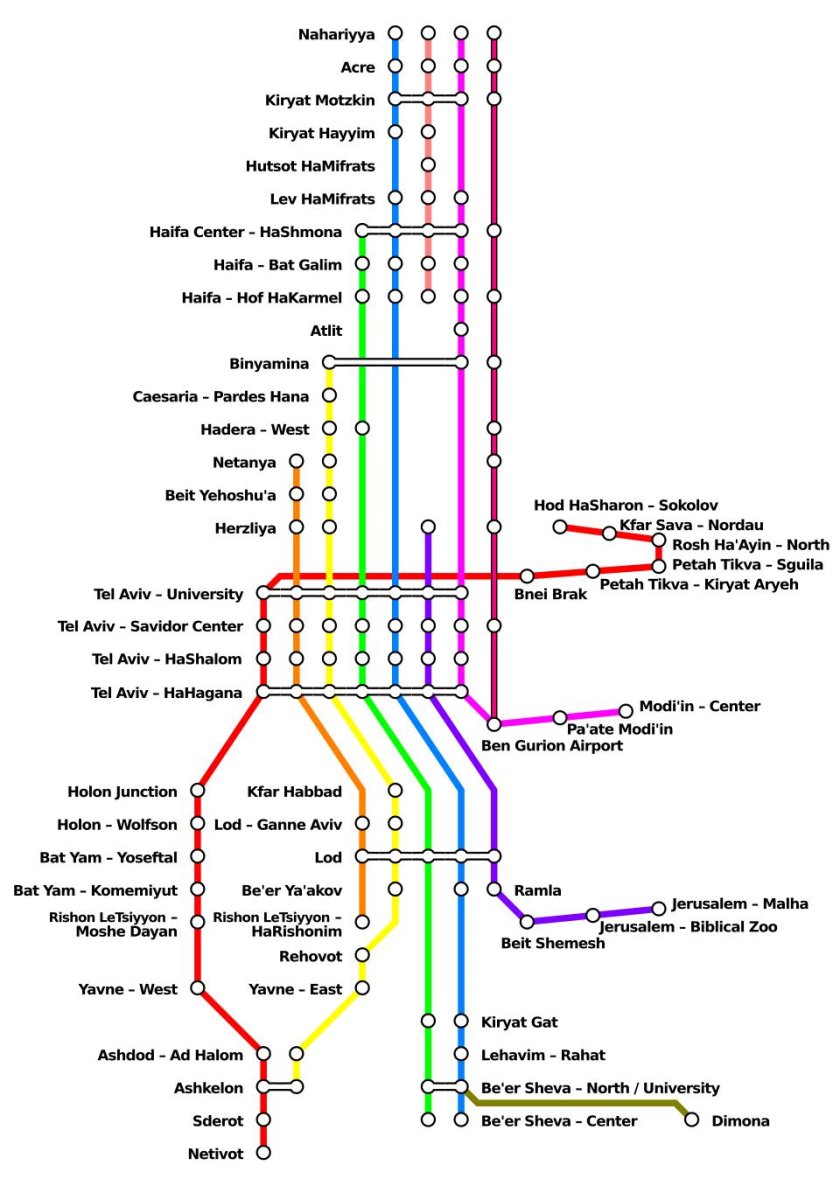 Схема железных дорог Израиля