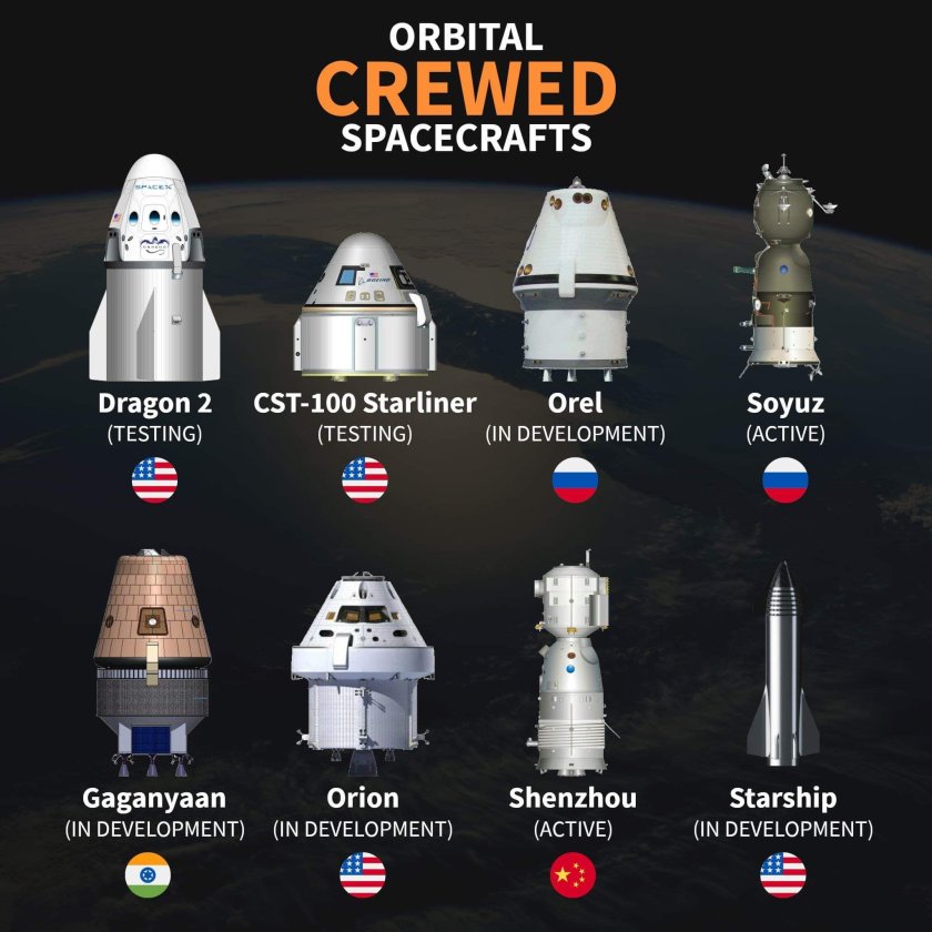 «Федерация» — многоразовый пилотируемый корабль