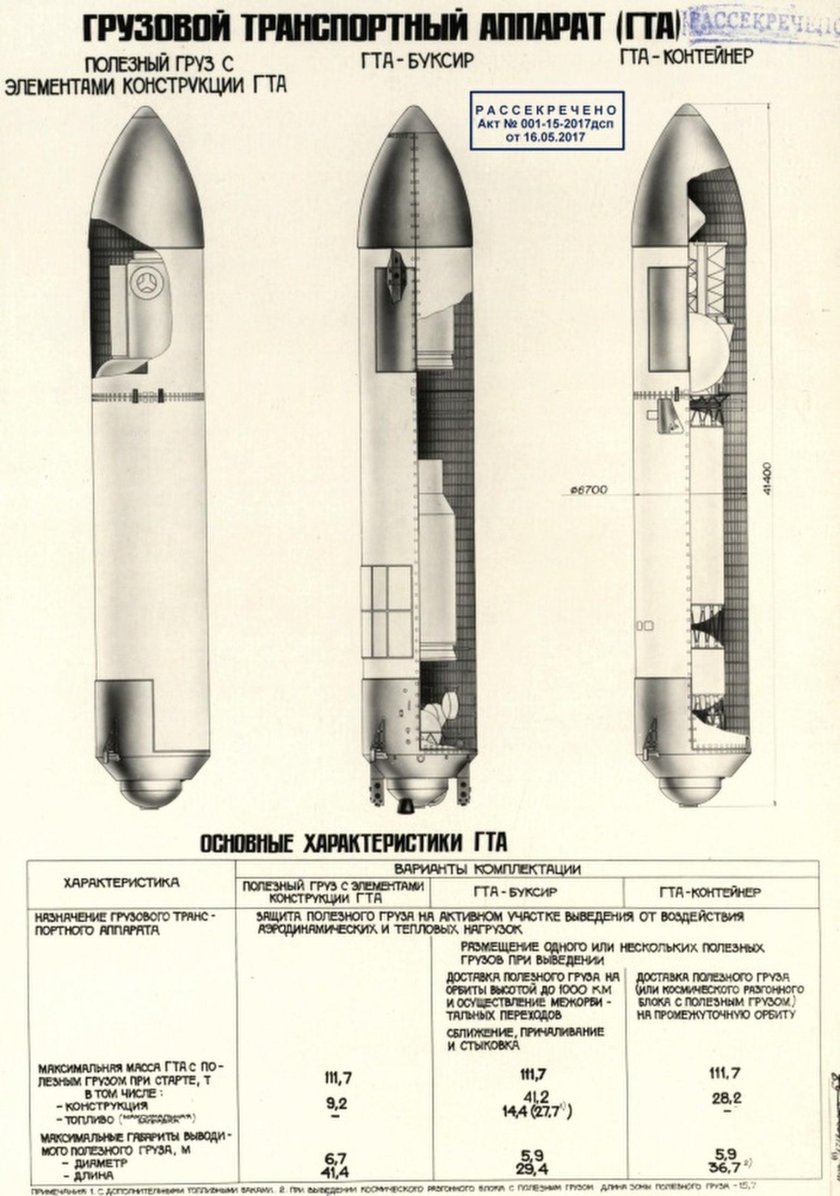 Многоразовые транспортные космические системы