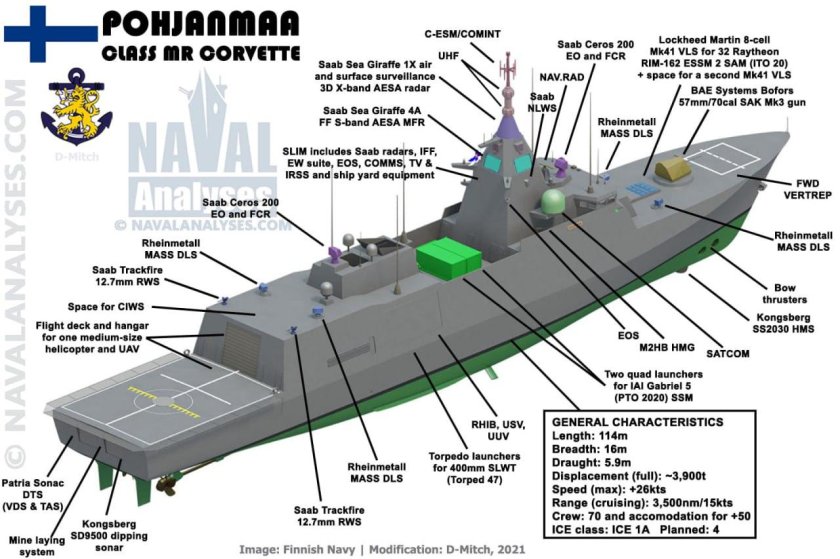 Корвет 20380 чертеж