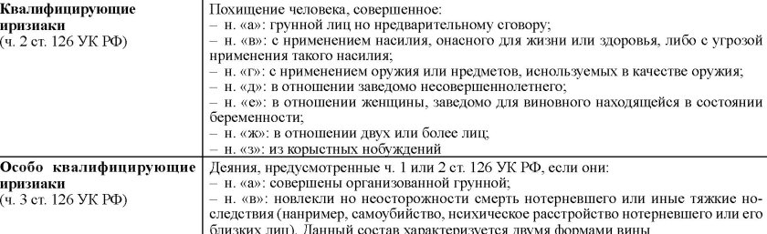 Ст 126 УК РФ состав преступления