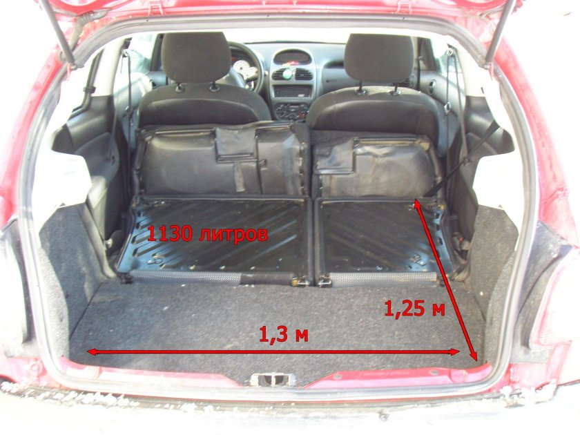 Ширина багажника Пежо 206