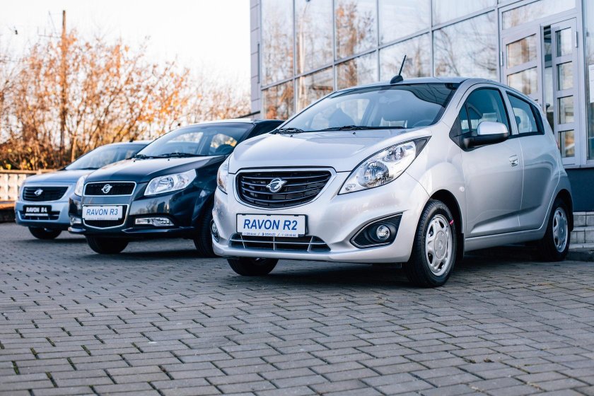 Равон р2 производитель Страна