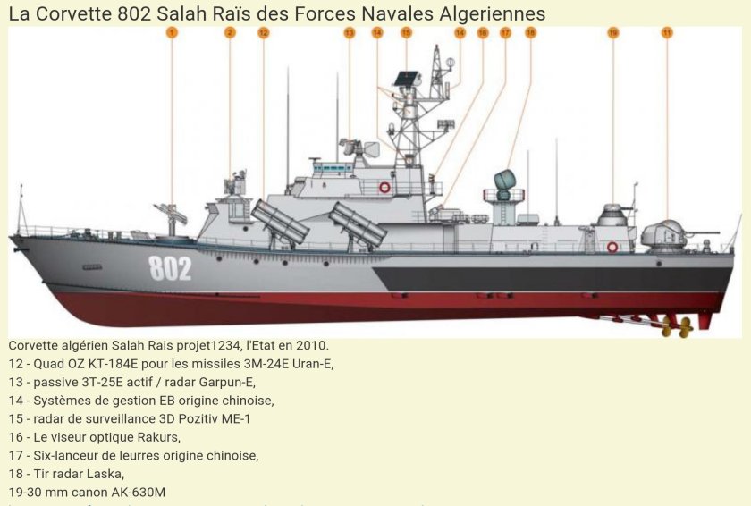 Малый ракетный корабль пр.1234 Овод