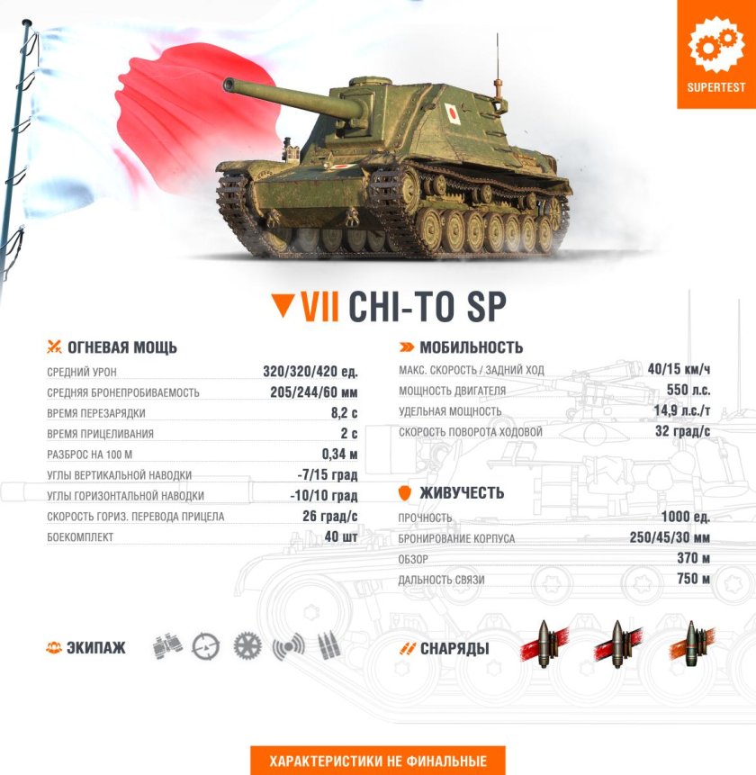 Танк к2 в ворлд оф танк