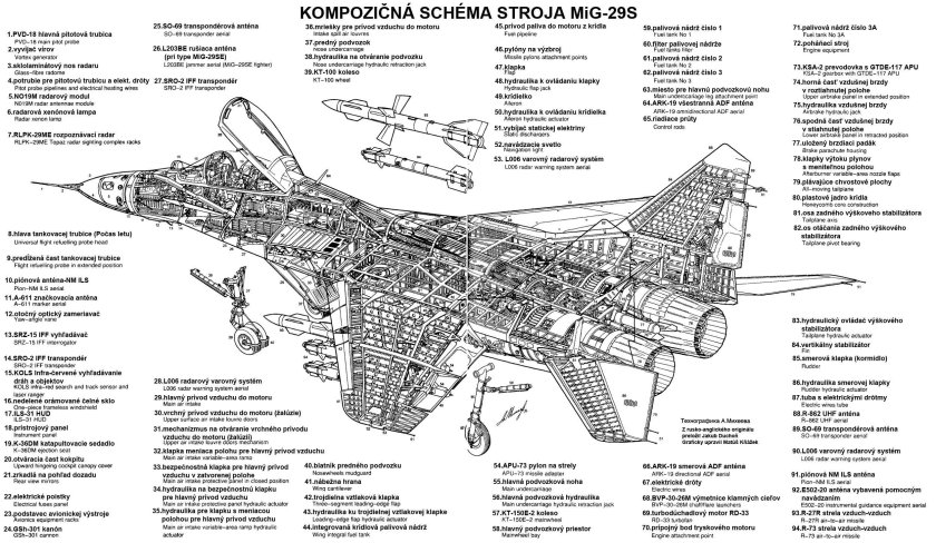 Компоновочная схема самолета миг-29