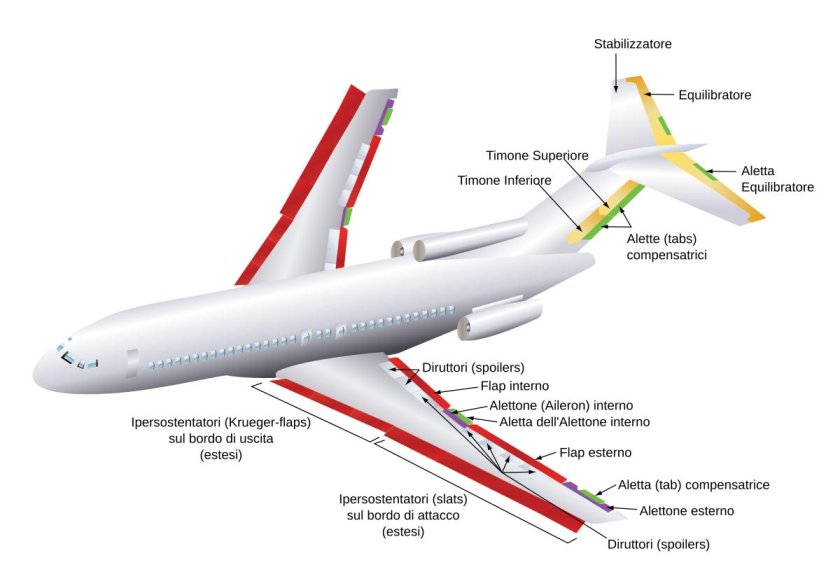 Строение самолета Боинг 737