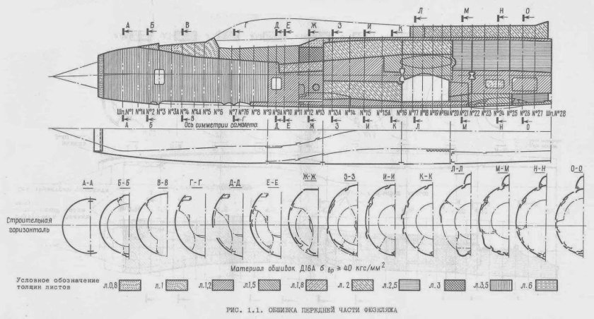 Миг 21 фюзеляж чертеж