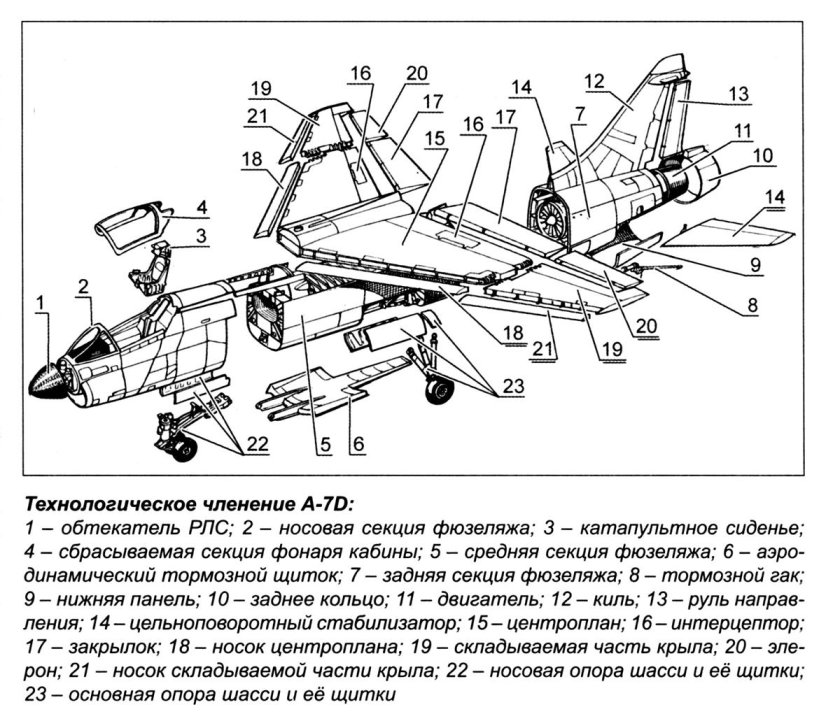 Цельноповоротный стабилизатор чертежи