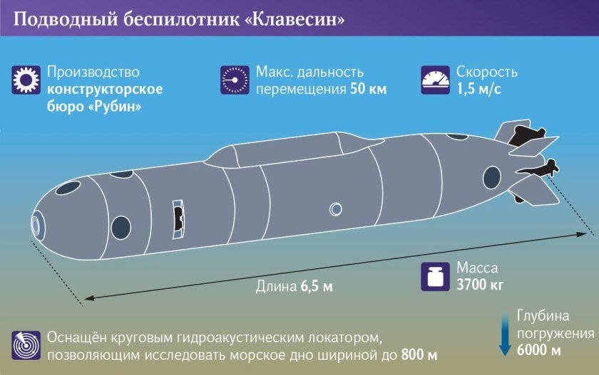 Клавесин-2р-ПМ - необитаемый подводный аппарат