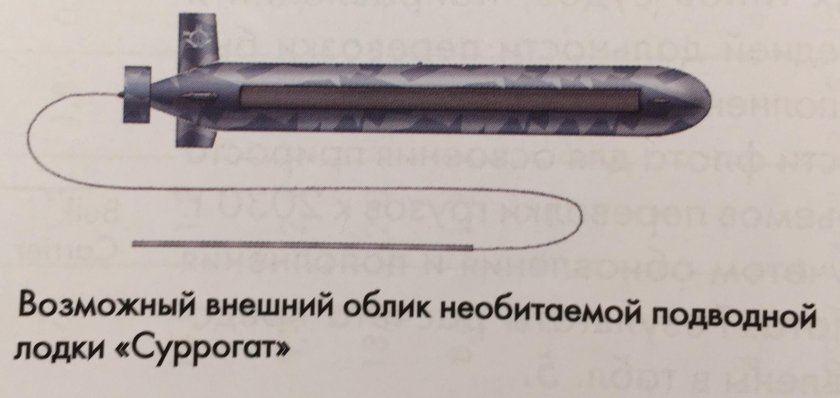 Имитатор подводной лодки суррогат