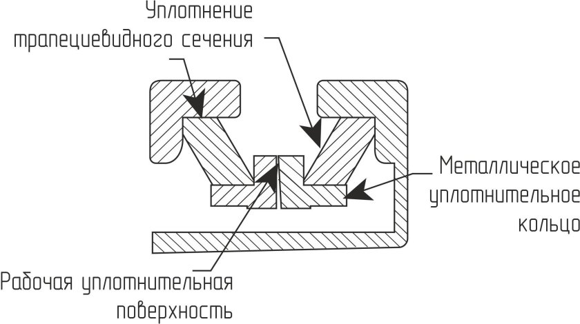 Трапецеидального кольца