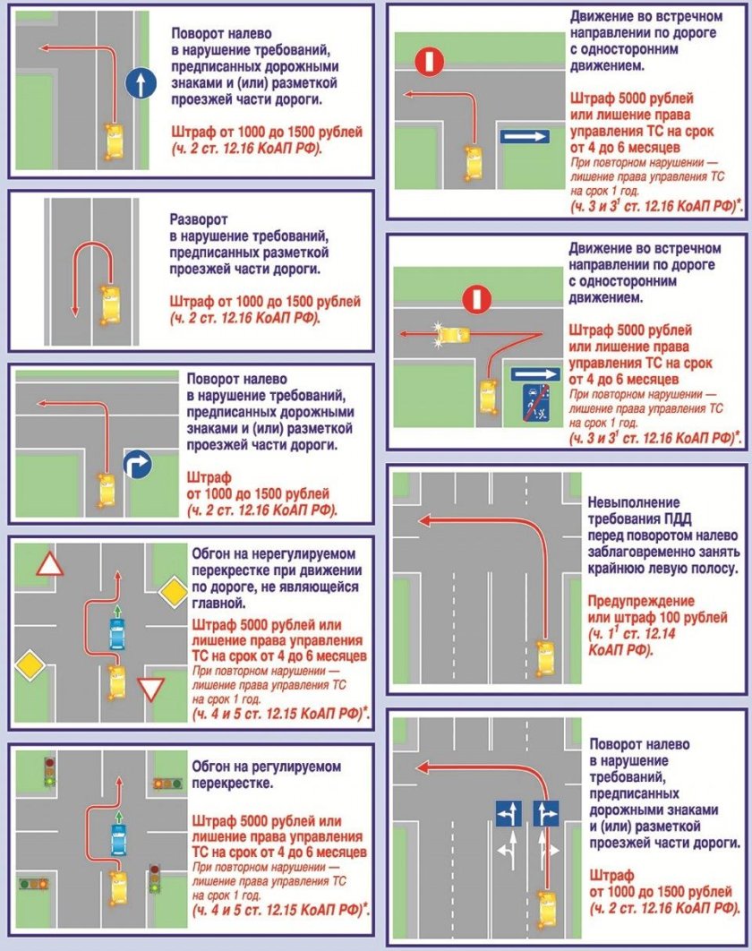 Нарушение ПДД разметка сплошная линия