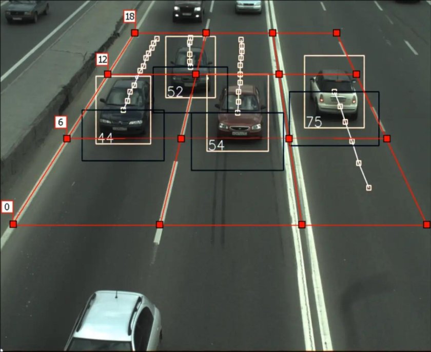 Дорожные камеры