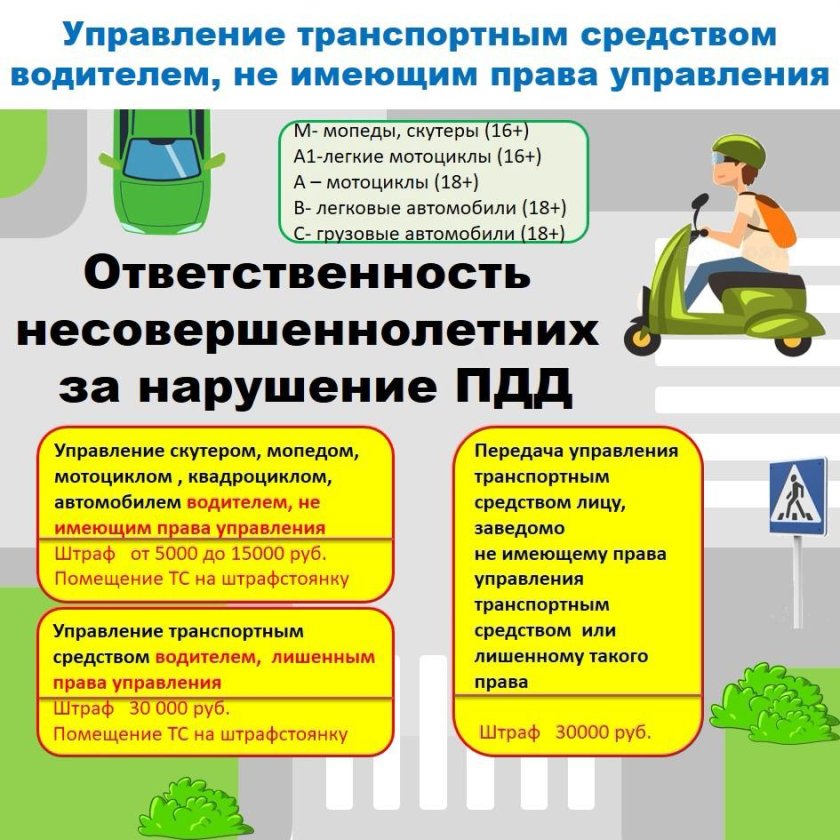 Ответственность несовершеннолетних за нарушение ПДД