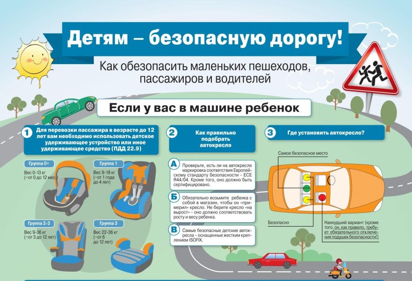 Памяткапрвила перевозки детей в автомобиле