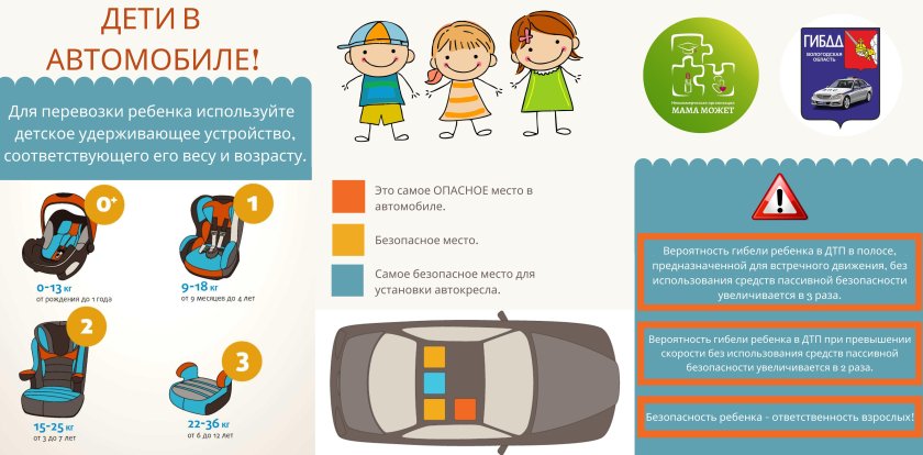 Листовка ребенок в машине
