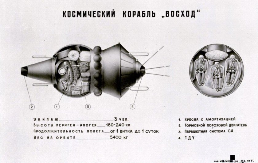 Восход-2 космический корабль схема