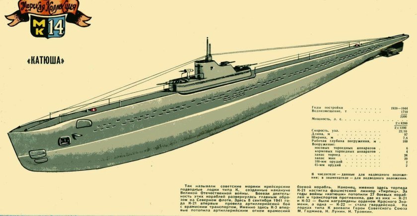 Подводная лодка типа крейсерская