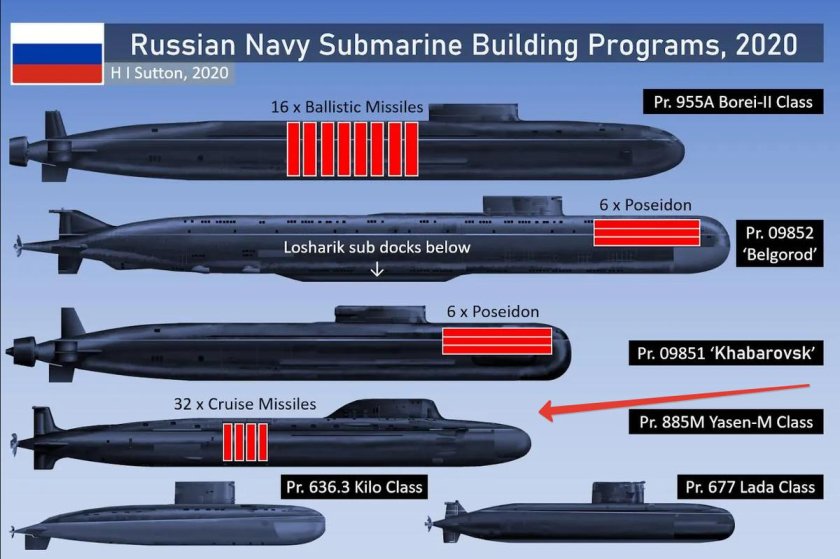 Подводная лодка Белгород 09852