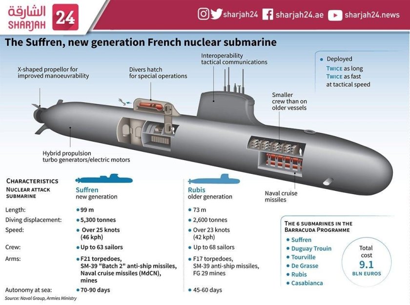 Подводная лодка Барракуда проект 945